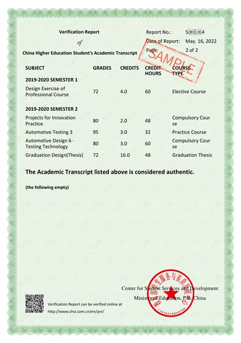 Certificate/Transcript Verification .